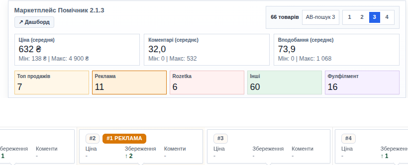 Панель Маркетплейс Помічника над видачею Rozetka